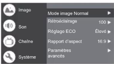 Image Son Chaîne Système Mode image Normal Rétroéclairage 100 Réglage ECO Élevé Rapport d'aspect 16:9 Paramètres avancés