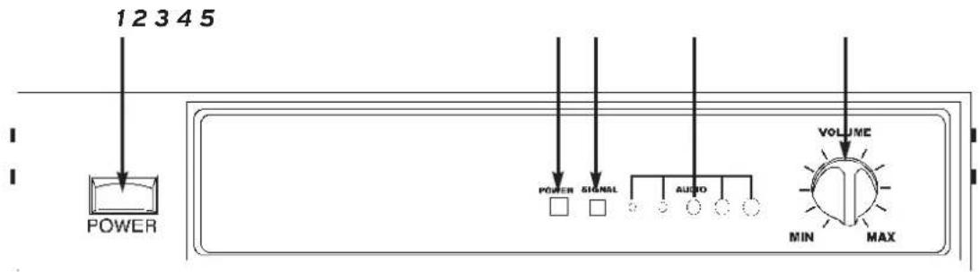 Reloop RWM-2 HH - Utilisation - 1
