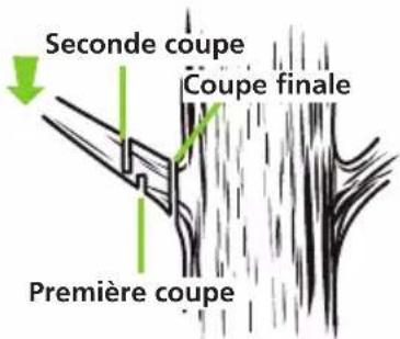 Greencut GS200L - COUPER DES BRANCHES - 1