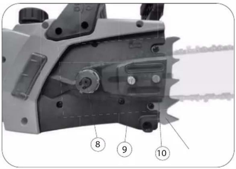 Greencut GS240C - DETAILED PRODUCT DESCRIPTION - 2