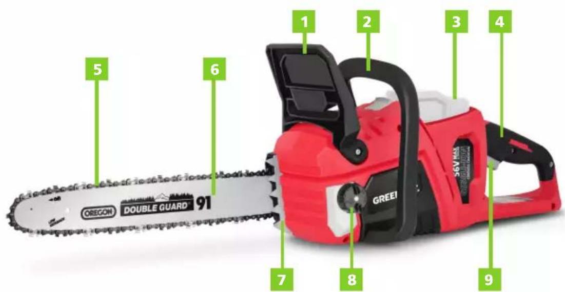 Greencut GS560L - DESCRIPCIÓN DETALLADA DEL PRODUCTO - 1