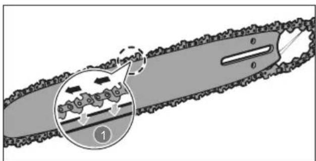 Greencut GS560L - ASSEMBLY OF THE CHAIN AND THE SWORD - 4