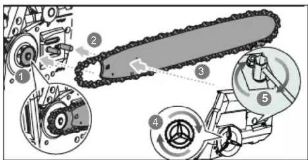 Greencut GS560L - ÉLIMINATION ET RECYCLAGE - 9