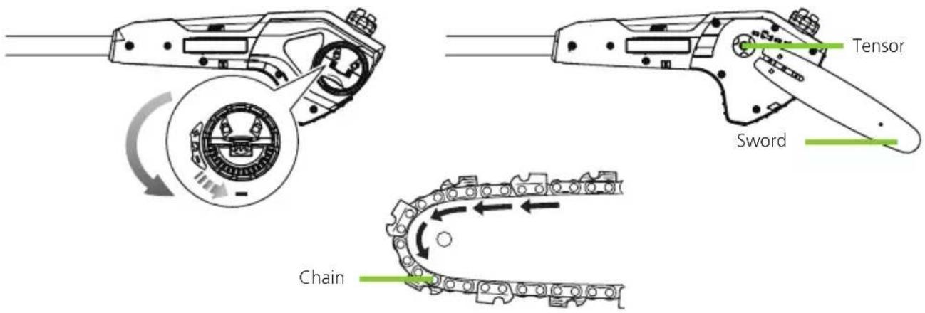 Greencut PP400L - SWORD AND CHAIN - 1