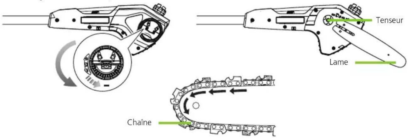 Greencut PP400L - TUBES AVANT ET ARRIÈRE - 3