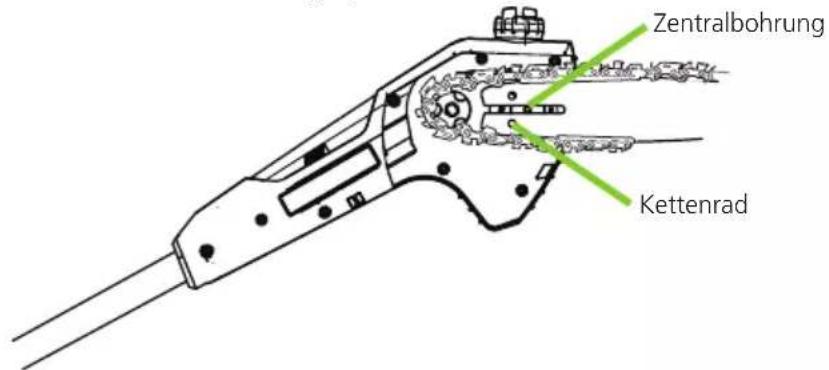 Greencut PP400L - HINTER- UND VORDERROHR - 4