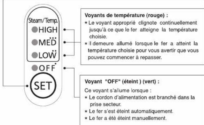 PANASONIC NI-WL602 - Utilisation de la touche de contrôle de la température - 1
