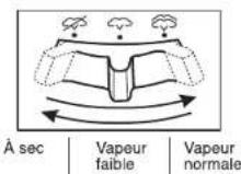 PANASONIC NI-WL602 - Utilisation comme fer à vapeur - 1