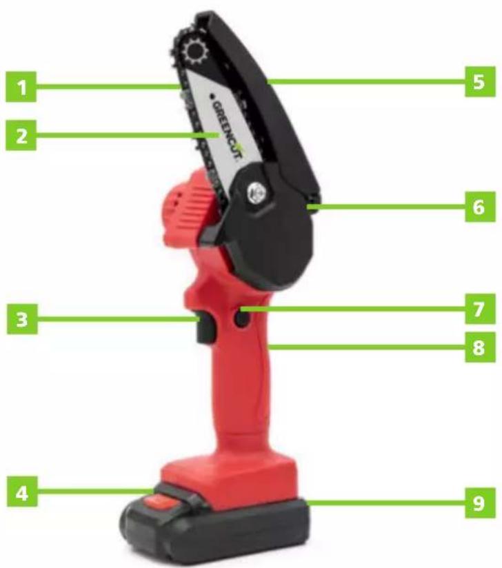 Greencut GSM210L - DESCRIZIONE DETTAGLIATA DEL PRODOTTO - 1
