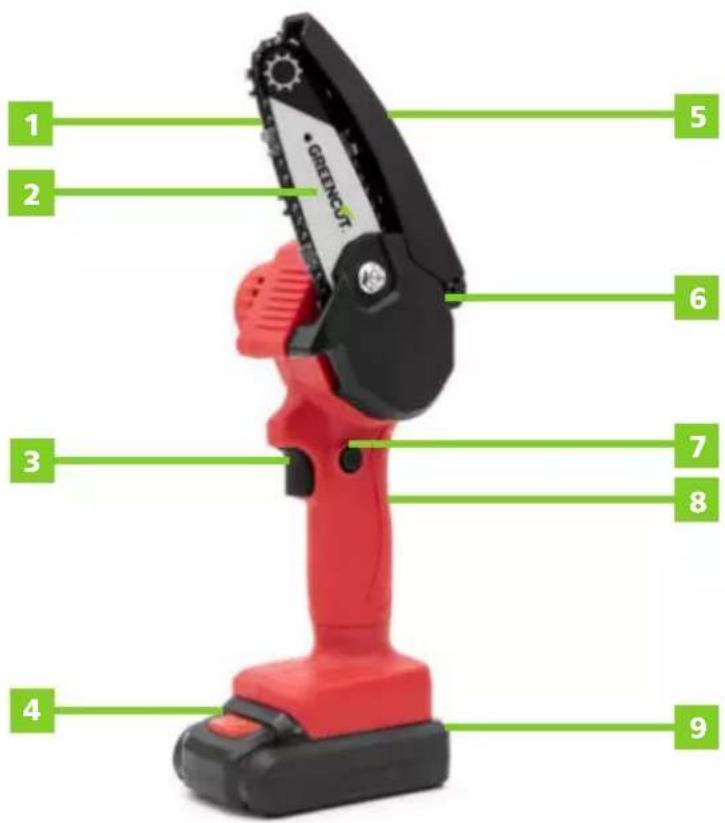 Greencut GSM210L - DETAILED DESCRIPTION OF THE PRODUCT - 1