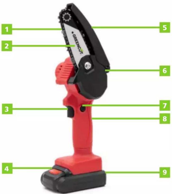 Greencut GSM210L - DETAILIERTE PRODUKTBESCHREIBUNG - 1