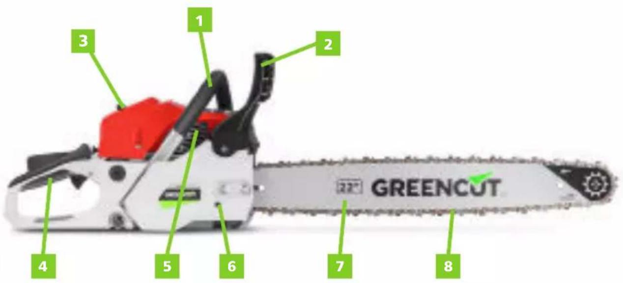 Greencut GS680X - DETAILED DESCRIPTION OF THE PRODUCT - 1