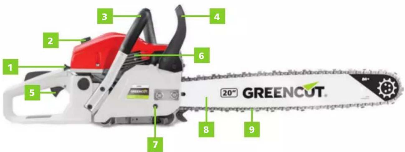 Greencut GS610X - DESCRIPCIÓN DETALLADA DEL PRODUCTO - 1