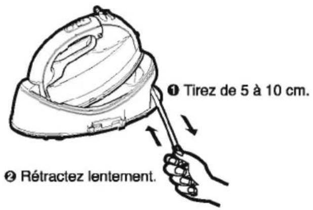 ① Tirez de 5 à 10 cm. ② Rétractez lentement.