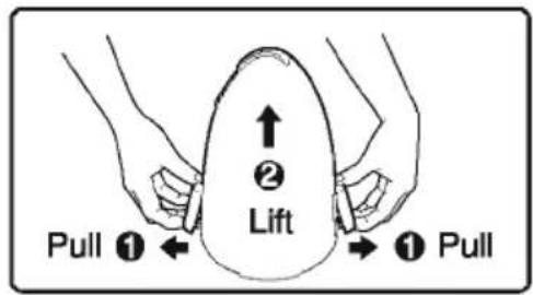 Pull ① ← Lift ② Pull ①