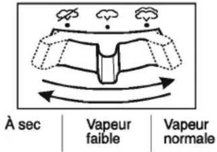 À sec Vapeur faible Vapeur normale