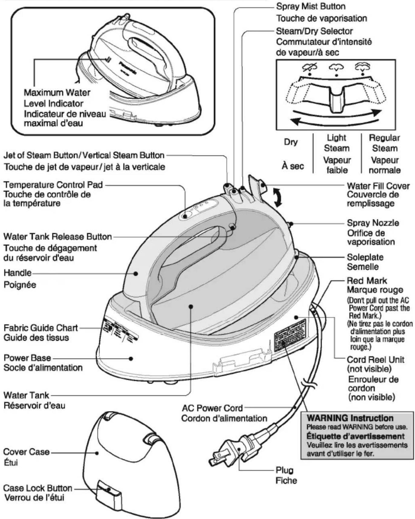 PANASONIC NI-W750 - SAVE THESE INSTRUCTIONS - 1