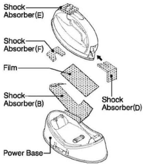 Shock Absorber(E) Shock Absorber(F) Film Shock Absorber(B) Power Base Shock Absorber(D)