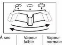 PANASONIC NI-QL1000 - Utilisation comme fer à vapeur - 1