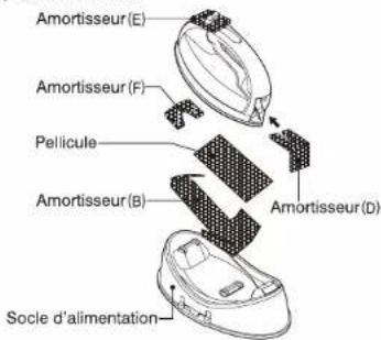 Amortisseur(E) Amortisseur(F) Pellicule Amortisseur(B) Amortisseur(D) Socie d'alimentation