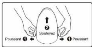 Poussant ① Soulevez ② ① Poussant