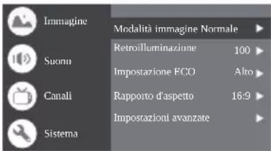 Immagine Suonu Canali Sistema Modalità immagine Normale Retroilluminazione 100 Impostazione FCO Alto Rapporto d'aspetto 16:9 Impostazioni avanzate