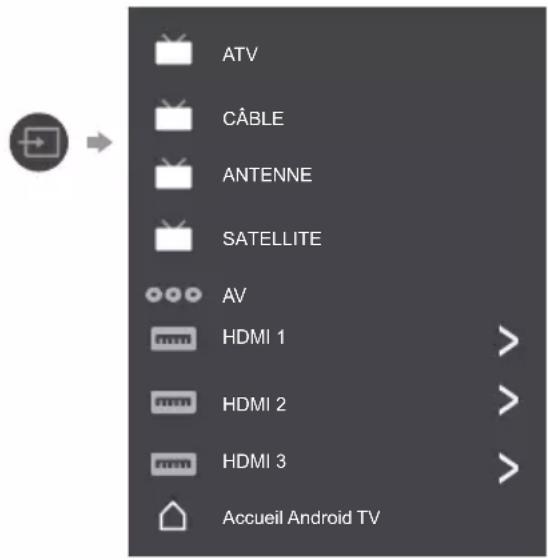 ATV CÂBLE ANTENNE SATELLITE AV HDMI 1 HDMI 2 HDMI 3 Accueil Android TV