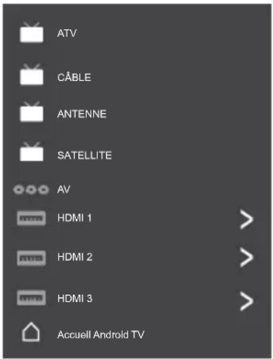 ATV CÂBLE ANTENNE SATELLITE AV HDMI 1 HDMI 2 HDMI 3 Accueil Android TV