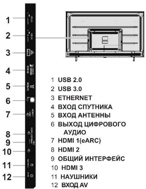 1 USB 2.0 2 USB 3.0 3 ETHERNET 4 BXOD СПУТНИКА 5 BXOD АНТЕННЫ 6 ВЫХОД ЦИФРОВОГО АУДИО 7 HDMI 1(eARC) 8 HDMI 2 9 ОБЩИЙ ИНТЕРФЕЙС 10 HDMI 3 11 НАУШНИКИ 12 ВХОД AV