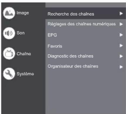 Image Son Chaîna Système Recherche des chaînes Réglages des chaînes numériques EPG Favors Diagnostic des chaînes Organisateur des chaînes