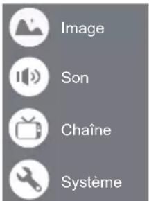 Image Son Chaîne Système