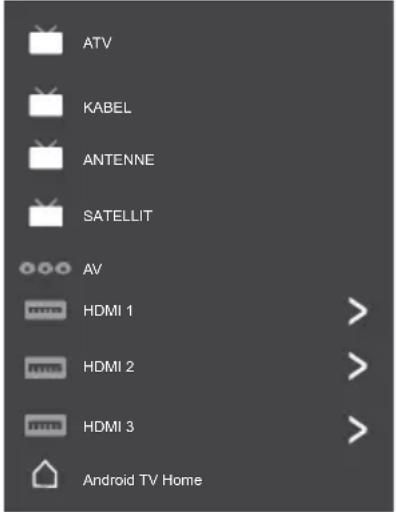 ATV KABEL ANTENNE SATELLIT AV HDMI 1 HDMI 2 HDMI 3 Android TV Home