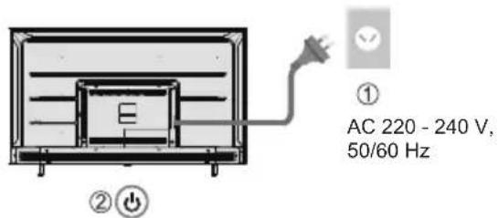 ① AC 220 - 240 V, 50/60 Hz ② ⏻