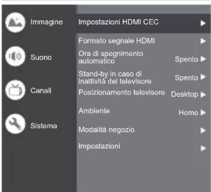Immagine Suono Canali Sistema Impostazioni HDMI CEC Formato segnale HDMI Ora di spegnimento automatico Stand-by in caso di Inattività del televisore Posizionamento televisore Ambiente Modalità negozio Impostazioni Spento Spento Desktop Homo