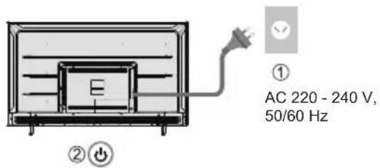 ① AC 220 - 240 V, 50/60 Hz ② ⏻