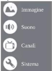Immagine Suono Canali Sistema