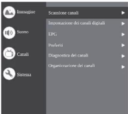 Immaglue Scansione canali Impostazione dei canali digitali EPG Preferiti Canali Diagnostica dei canali Organizzazione dei canali
