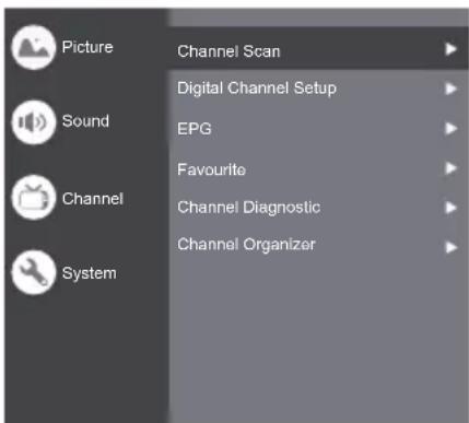 Picture Sound Channel System Channel Scan Digital Channel Setup EPG Favourite Channel Diagnostic Channel Organizer