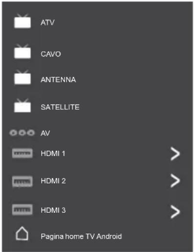 ATV CAVO ANTENNA SATELLITE AV HDMI 1 HDMI 2 HDMI 3 Pagina home TV Android