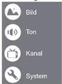Bild Ton Kanal System