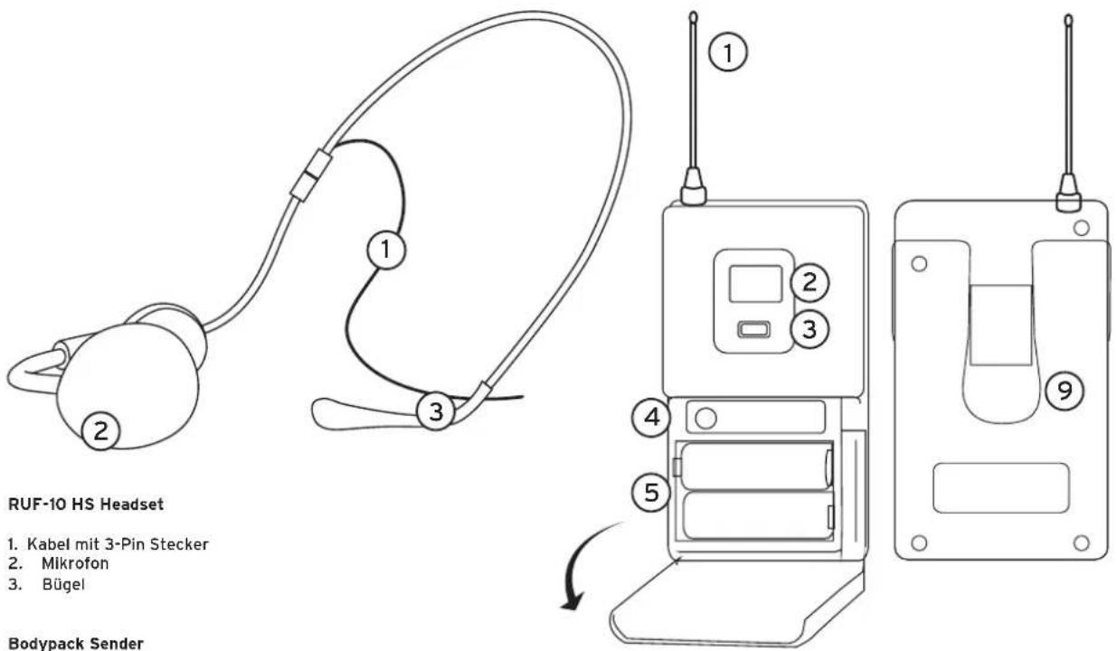 Reloop RUF-10 HH - BETRIEB - 4
