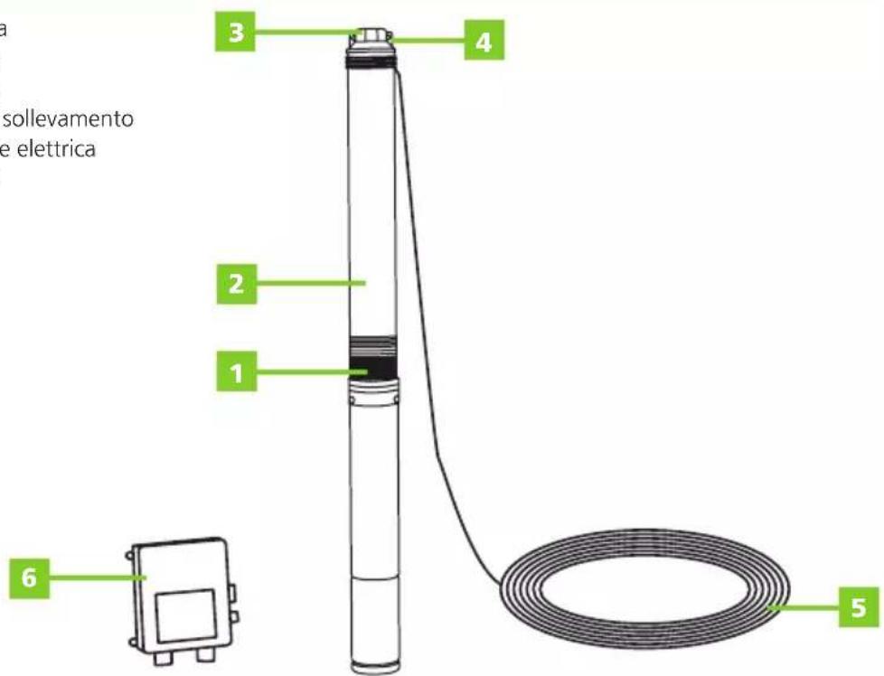 Greencut BAS130C - DESCRIZIONE DETTAGLIATA DEL PRODOTTO - 1