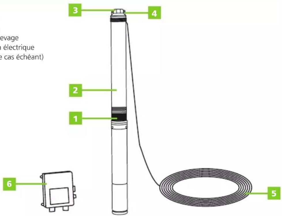 Greencut BAS130C - DESCRIPTION DÉTAILLÉE DU PRODUIT - 1