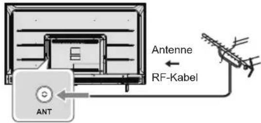 Antenna RF-Kabel ANT