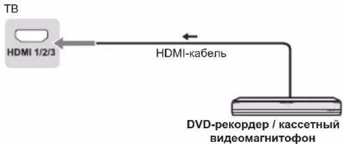 TB HDMI 1/2/3 HDMI-кабель DVD-рекордер / кассетный видеомагнитофон