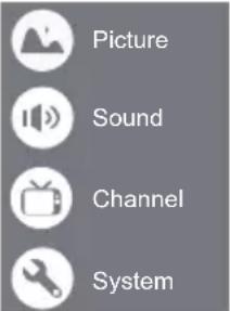 Picture Sound Channel System