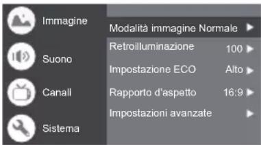 Immagine Suono Canall Sistema Modalità immagine Normale ▶ Retroilluminazione 100 ▶ Impostazione ECO Alto ▶ Rapporto d'aspetto 16:9 ▶ Impostazioni avanzate ▶