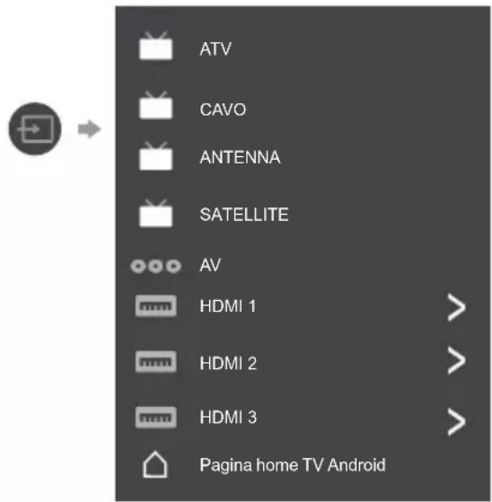 ATV CAVO ANTENNA SATELLITE AV HDMI 1 HDMI 2 HDMI 3 Pagina home TV Android