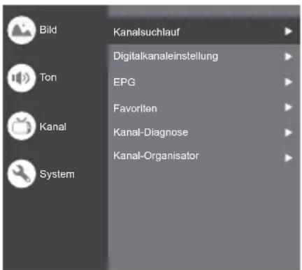Bild Ton Kanal System Kanalsuchlauf Digitalkanaleinstellung EPG Favoriten Kanal-Diagnose Kanal-Organisator