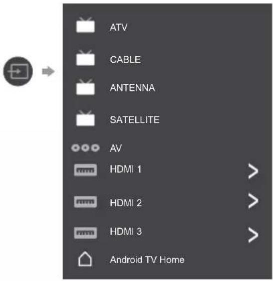 ATV CABLE ANTENNA SATELLITE AV HDMI 1 HDMI 2 HDMI 3 Android TV Home